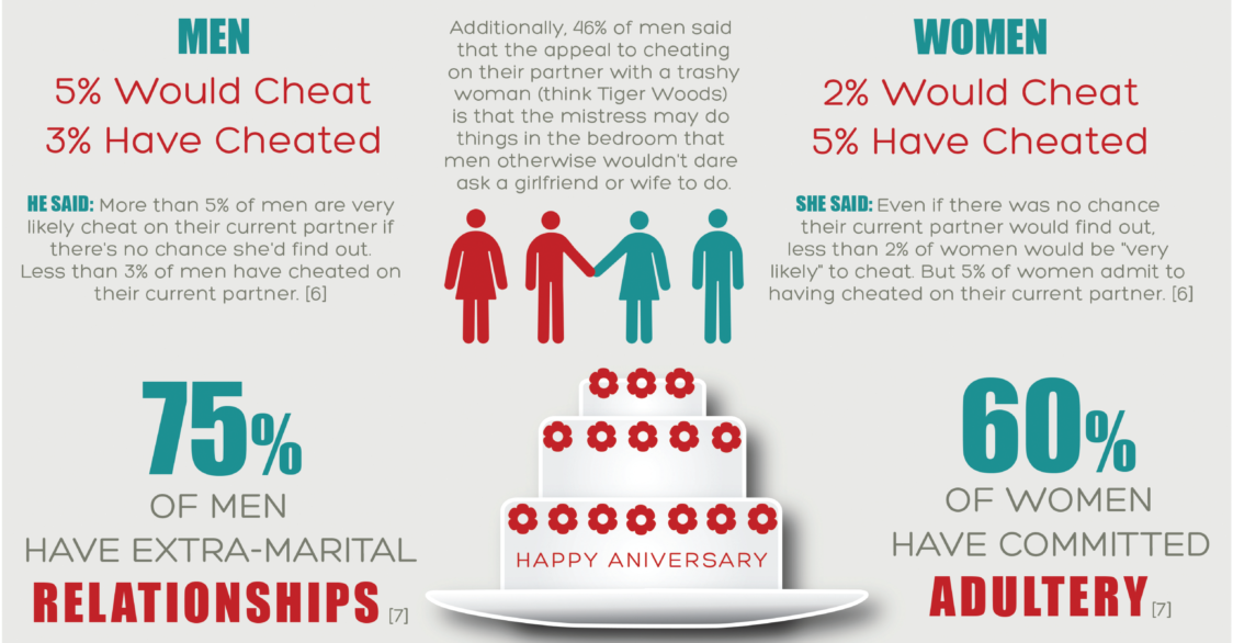 infidelity infographics