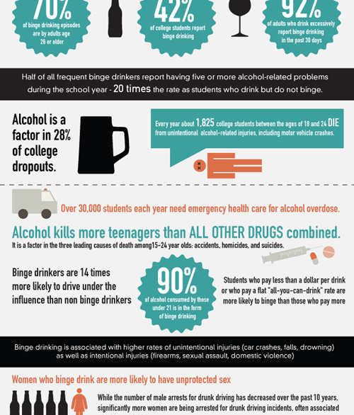 Binge drinking infographic