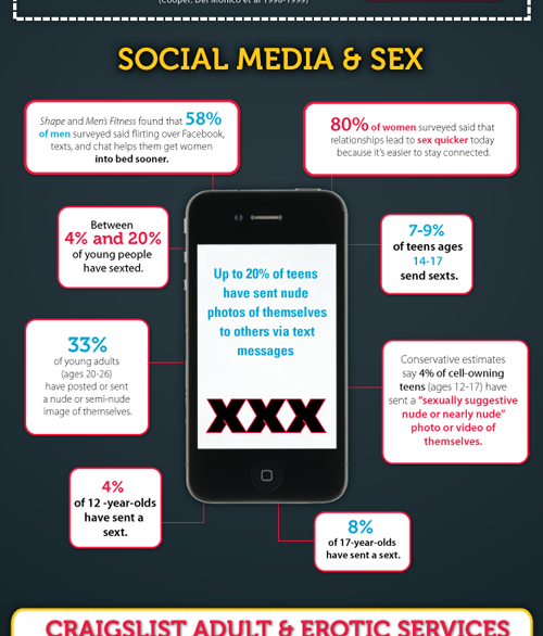 Sex and Tech infographic